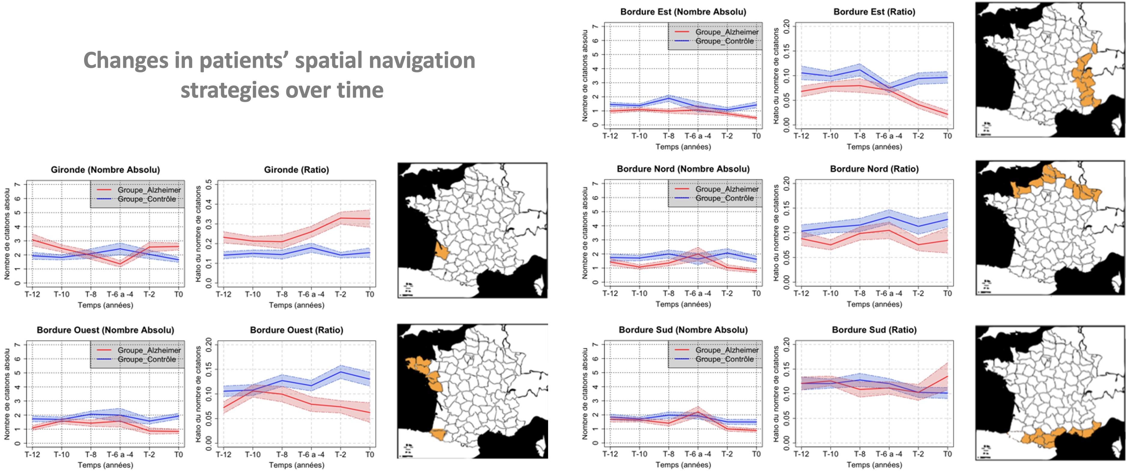 Dashboard Alzheimer - Analyse de trajectoires de navigation