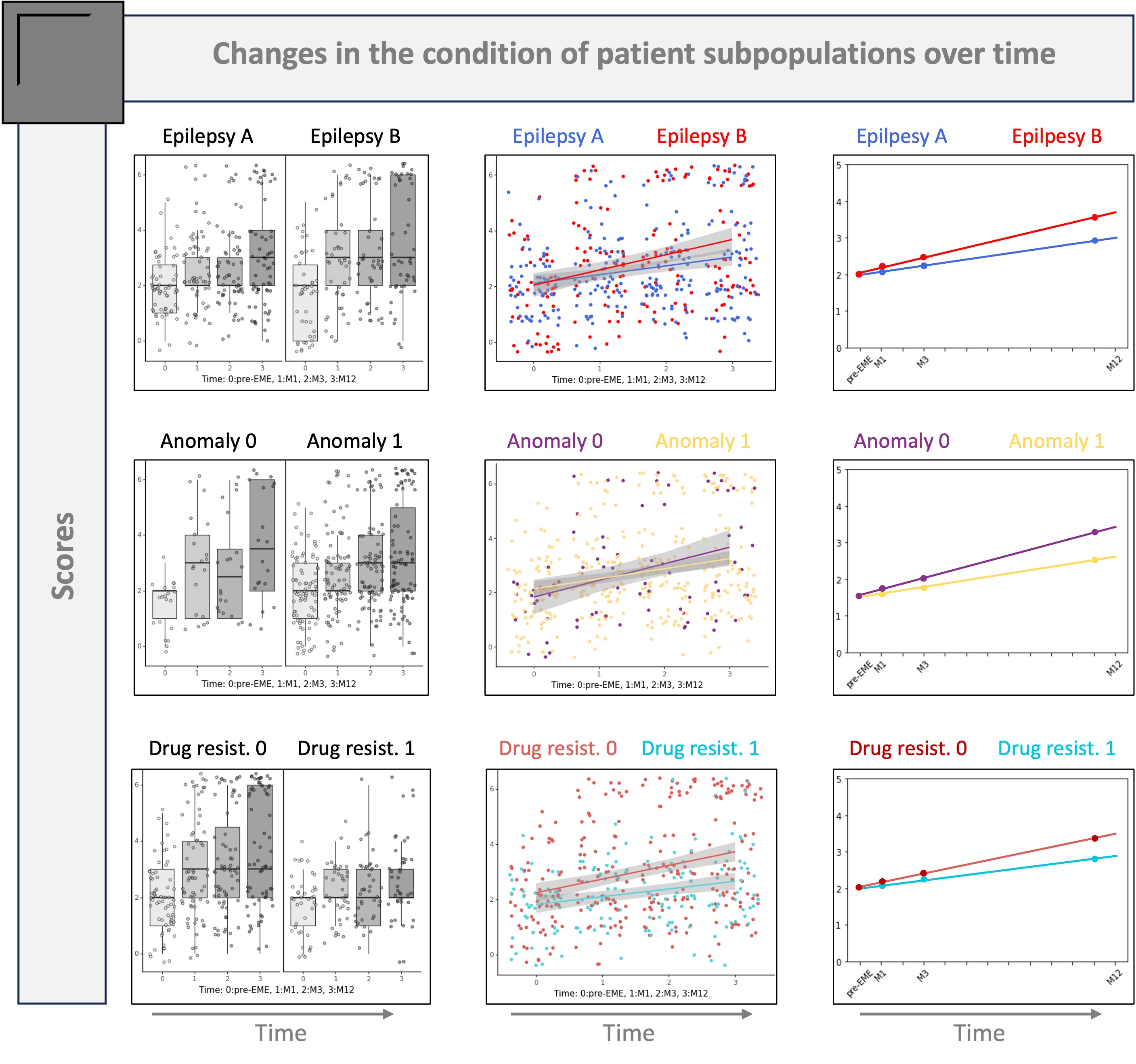Status Epilepticus - Facteurs pronostiques et mortalité