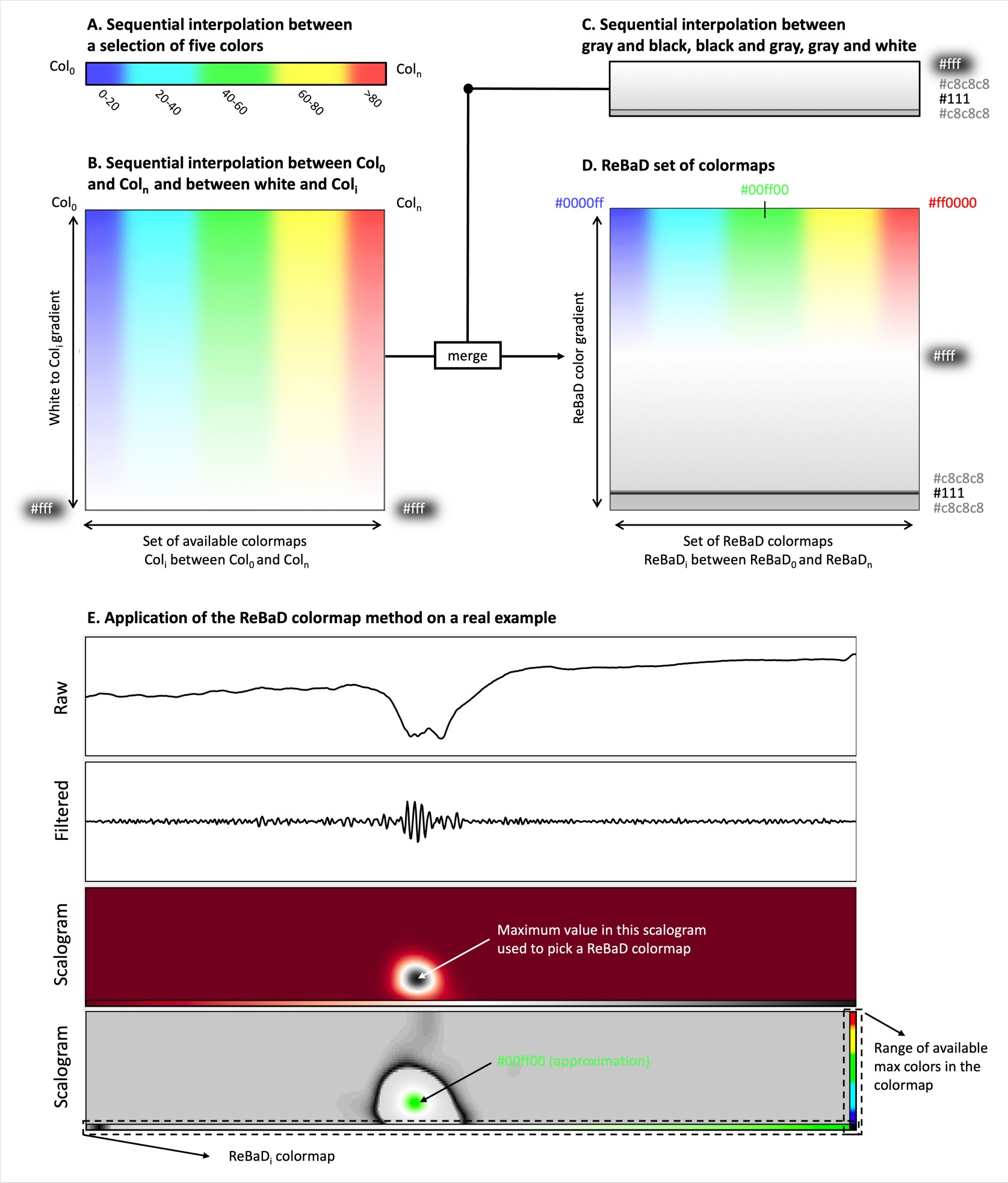 ReBaD - Visualisation comparative de spectrogrammes