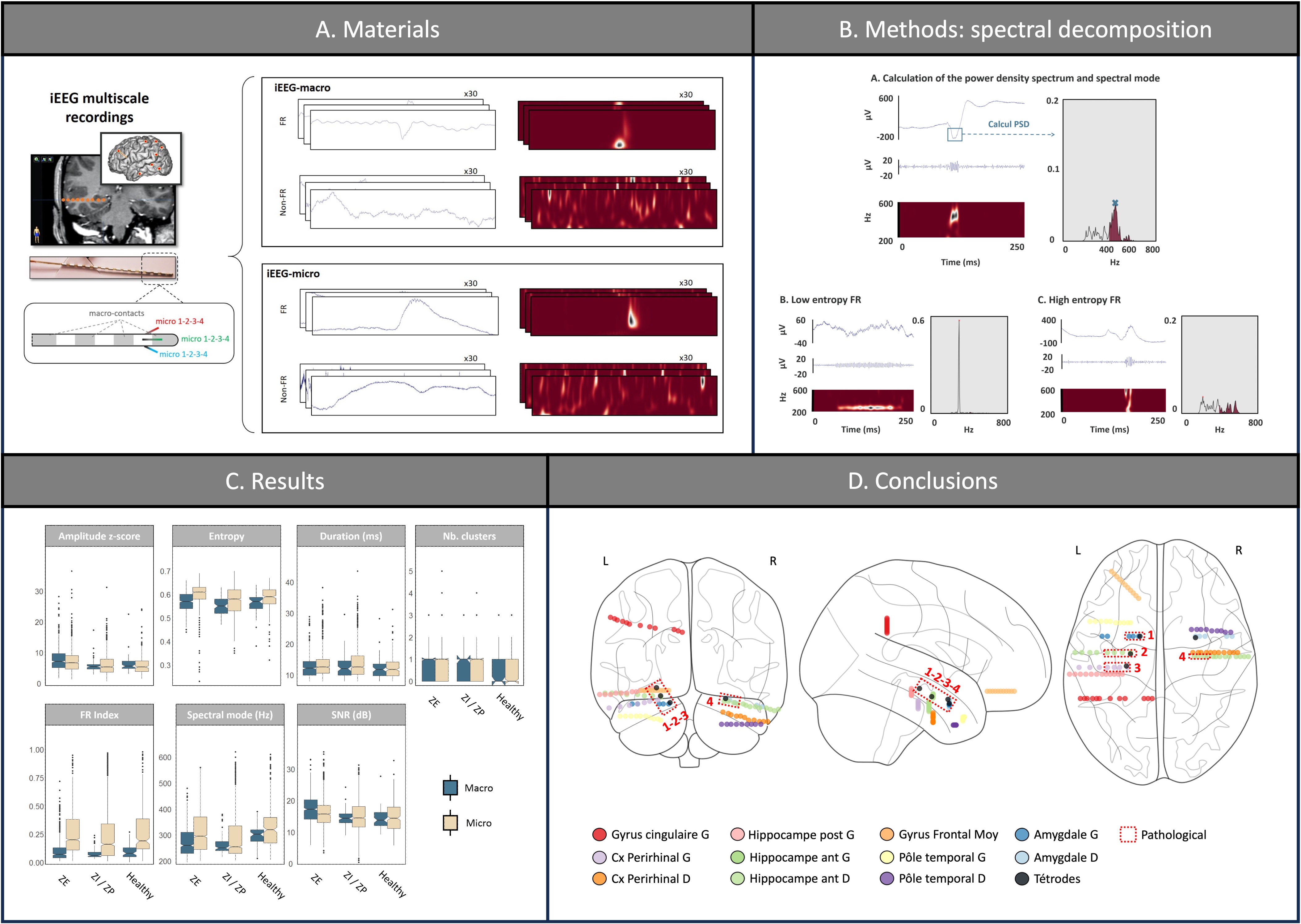 Dashboard Hybride - Fusion données cliniques et signaux