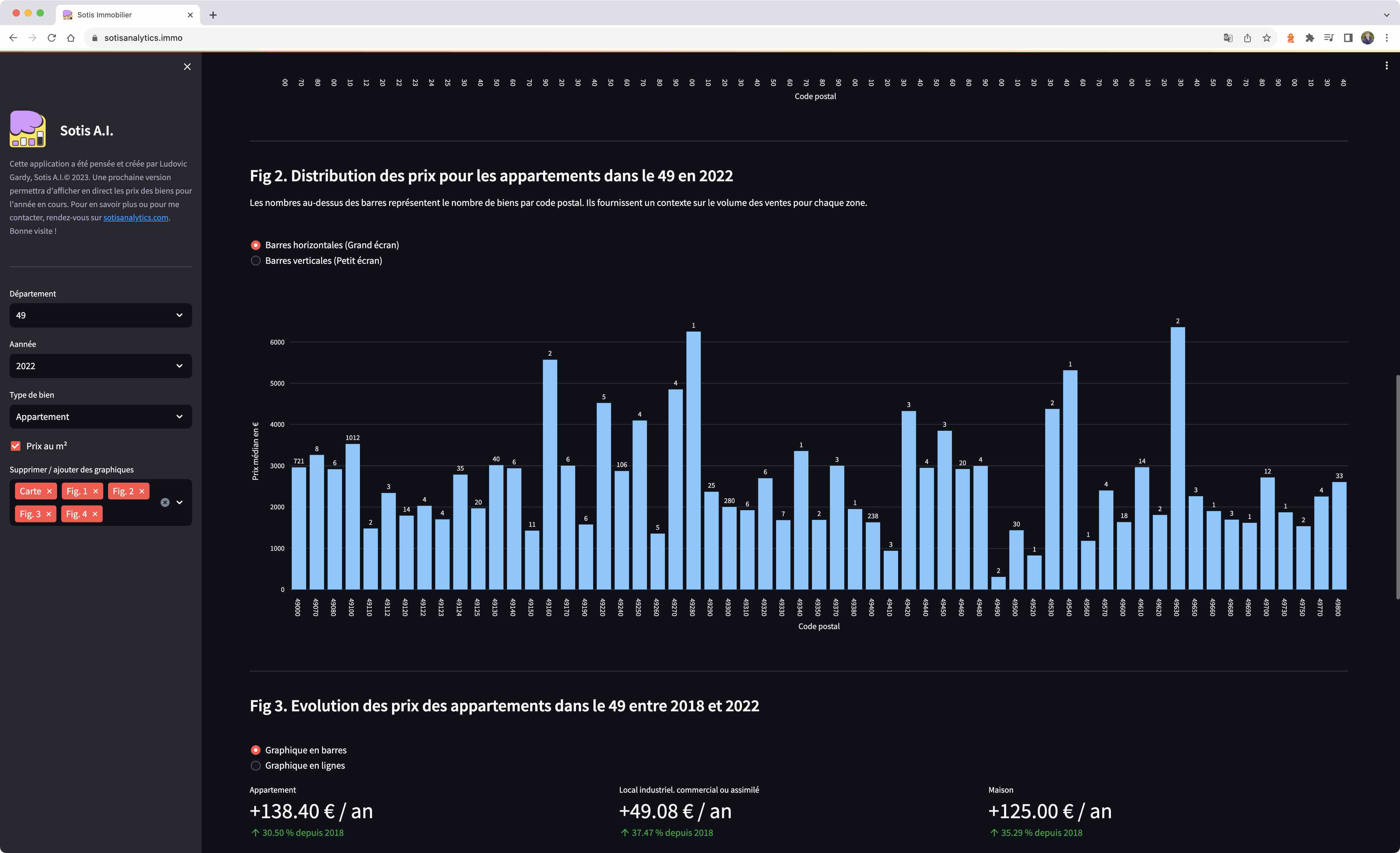 Détails propriété